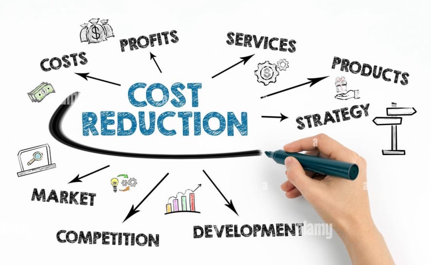 CIO as a Service - Venn Diagram